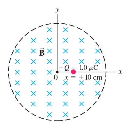 Charge and changing magnetic field