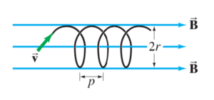 Current loop and wire