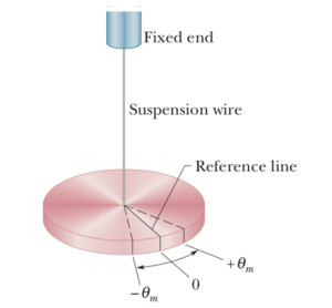 Dipole and Electric field