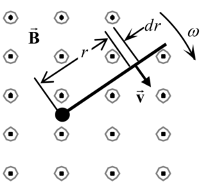 Rotation and flux