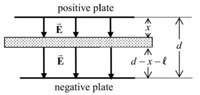 Parallel plate capacitor