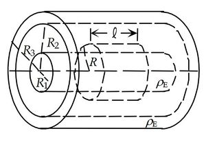 Variables and constants