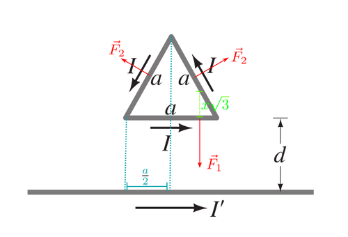 Forces and distances