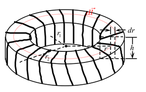 Toroid