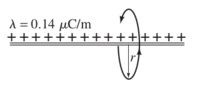 line charge and orbiting electron