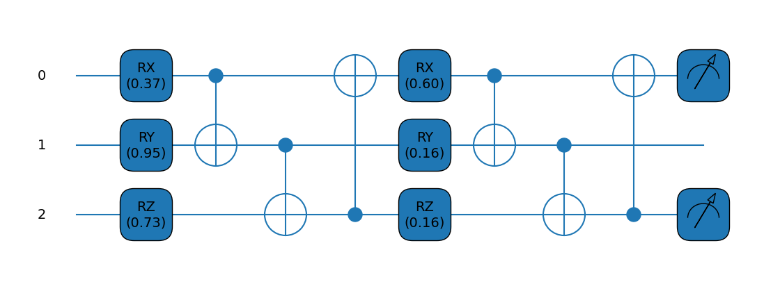 General parameter-shift rules for quantum gradients – Quantum