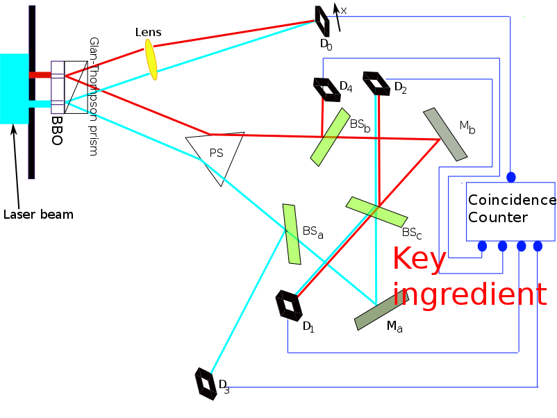 Quantum Eraser with coincidence counter