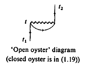 Open Oyster diagramm