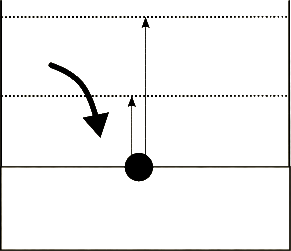 Adding an electron to the system