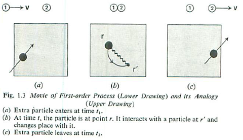 First order process