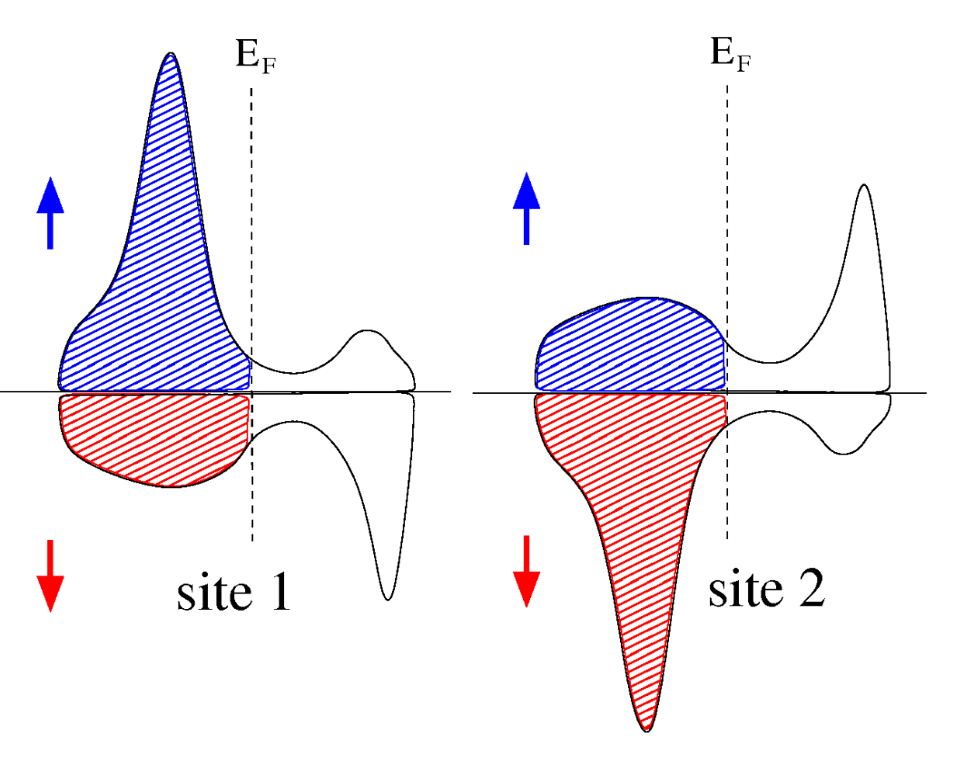 Antiferromagnet