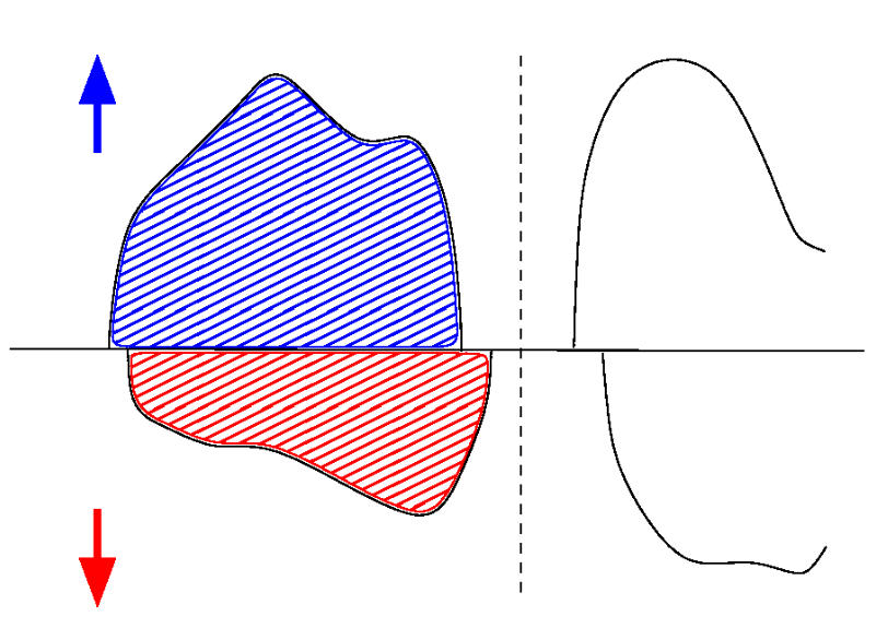 Dielectric material