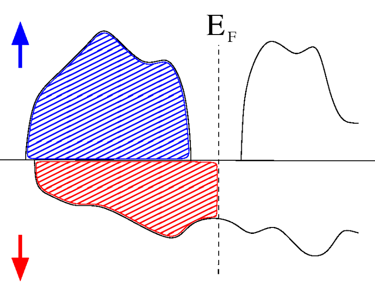 Semimetal