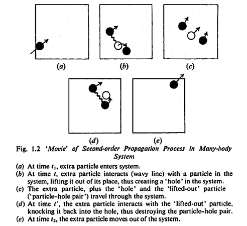 Second order Propagation process