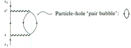 Particle-hole bubble