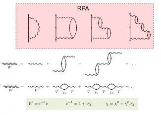 RPA diagrammatic expression